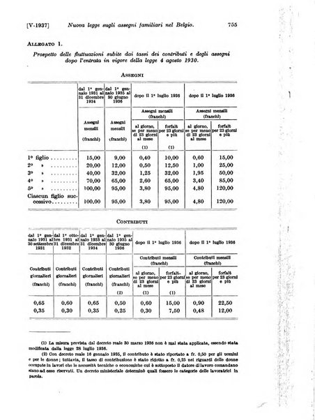 Le assicurazioni sociali pubblicazione della Cassa nazionale per le assicurazioni sociali