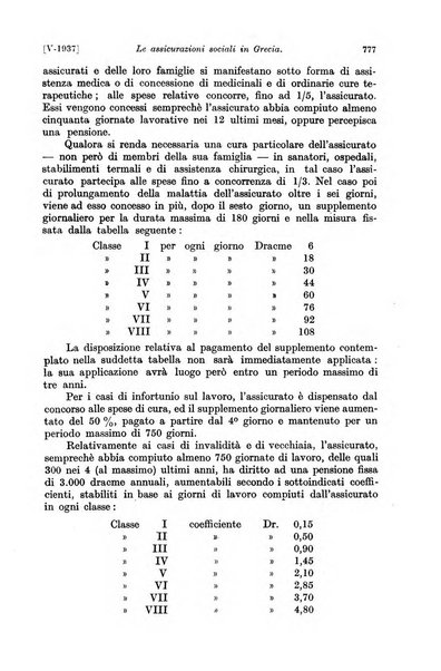 Le assicurazioni sociali pubblicazione della Cassa nazionale per le assicurazioni sociali