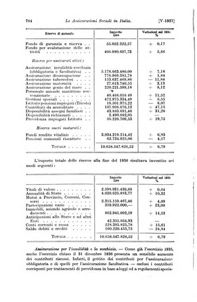 Le assicurazioni sociali pubblicazione della Cassa nazionale per le assicurazioni sociali