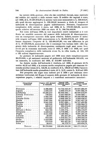 Le assicurazioni sociali pubblicazione della Cassa nazionale per le assicurazioni sociali