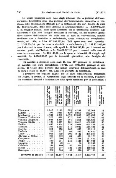 Le assicurazioni sociali pubblicazione della Cassa nazionale per le assicurazioni sociali