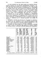 giornale/TO00177273/1937/v.1/00000834