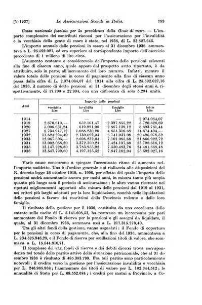 Le assicurazioni sociali pubblicazione della Cassa nazionale per le assicurazioni sociali