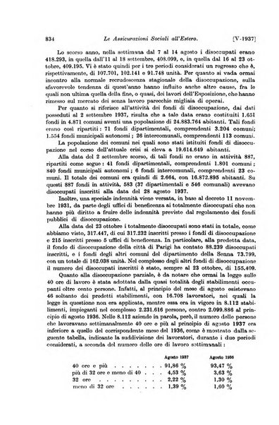 Le assicurazioni sociali pubblicazione della Cassa nazionale per le assicurazioni sociali