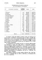 giornale/TO00177273/1937/v.1/00000949