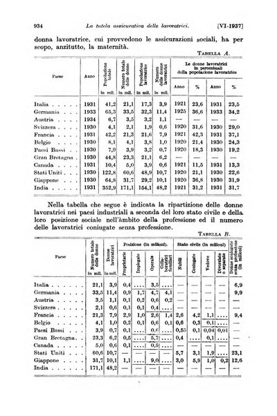 Le assicurazioni sociali pubblicazione della Cassa nazionale per le assicurazioni sociali