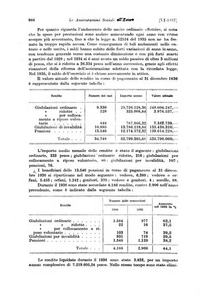 Le assicurazioni sociali pubblicazione della Cassa nazionale per le assicurazioni sociali