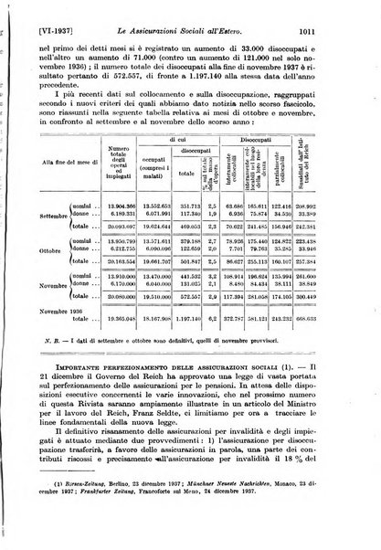 Le assicurazioni sociali pubblicazione della Cassa nazionale per le assicurazioni sociali