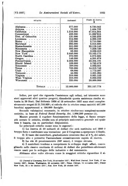 Le assicurazioni sociali pubblicazione della Cassa nazionale per le assicurazioni sociali