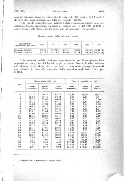 Le assicurazioni sociali pubblicazione della Cassa nazionale per le assicurazioni sociali