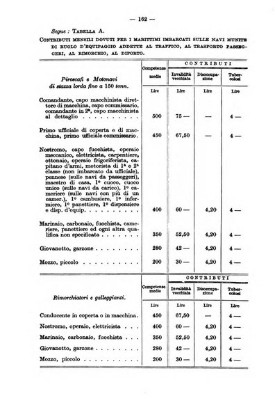 Le assicurazioni sociali pubblicazione della Cassa nazionale per le assicurazioni sociali