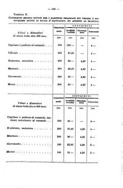 Le assicurazioni sociali pubblicazione della Cassa nazionale per le assicurazioni sociali