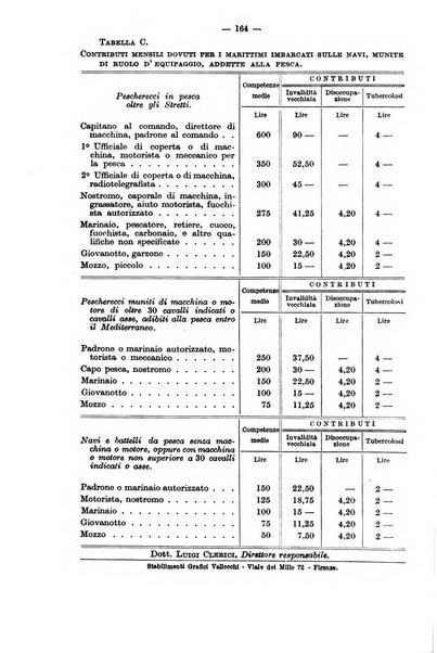 Le assicurazioni sociali pubblicazione della Cassa nazionale per le assicurazioni sociali