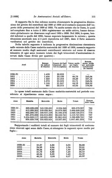 Le assicurazioni sociali pubblicazione della Cassa nazionale per le assicurazioni sociali