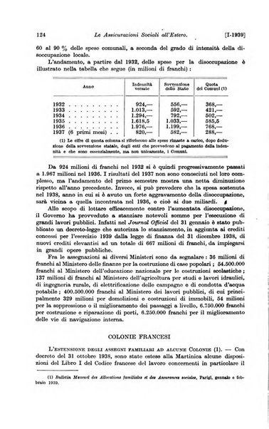 Le assicurazioni sociali pubblicazione della Cassa nazionale per le assicurazioni sociali