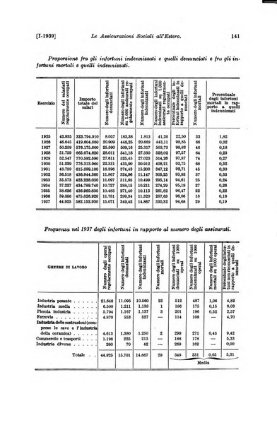 Le assicurazioni sociali pubblicazione della Cassa nazionale per le assicurazioni sociali