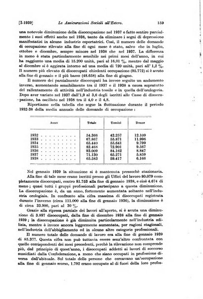 Le assicurazioni sociali pubblicazione della Cassa nazionale per le assicurazioni sociali