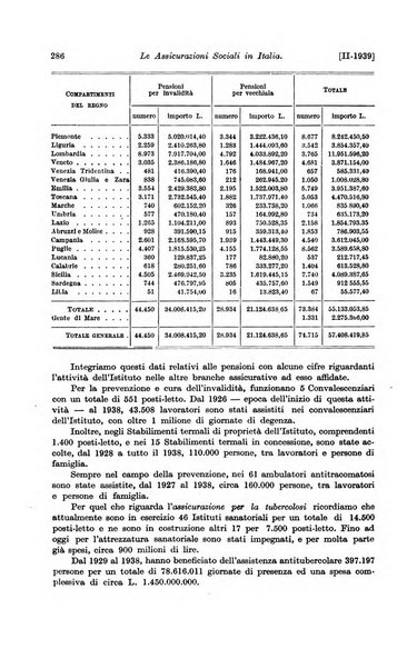 Le assicurazioni sociali pubblicazione della Cassa nazionale per le assicurazioni sociali