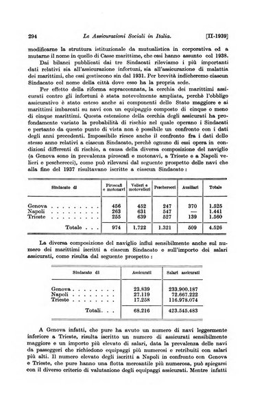 Le assicurazioni sociali pubblicazione della Cassa nazionale per le assicurazioni sociali