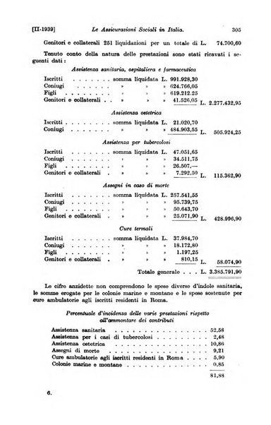 Le assicurazioni sociali pubblicazione della Cassa nazionale per le assicurazioni sociali