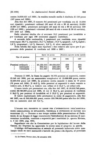 Le assicurazioni sociali pubblicazione della Cassa nazionale per le assicurazioni sociali