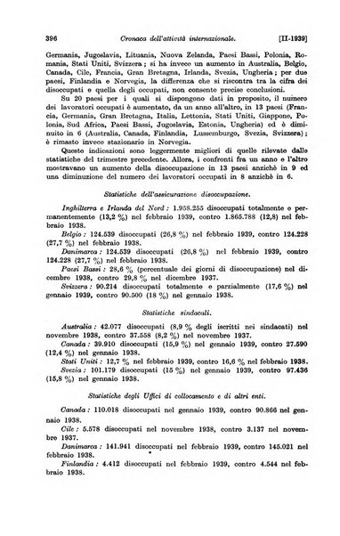 Le assicurazioni sociali pubblicazione della Cassa nazionale per le assicurazioni sociali