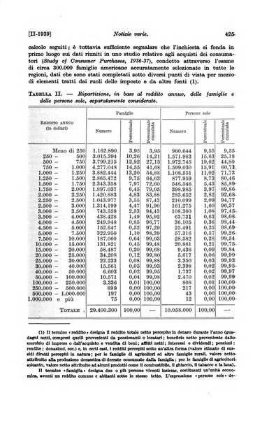 Le assicurazioni sociali pubblicazione della Cassa nazionale per le assicurazioni sociali