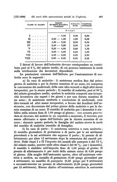 Le assicurazioni sociali pubblicazione della Cassa nazionale per le assicurazioni sociali