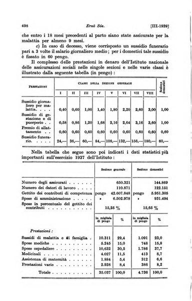 Le assicurazioni sociali pubblicazione della Cassa nazionale per le assicurazioni sociali