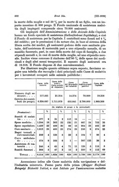 Le assicurazioni sociali pubblicazione della Cassa nazionale per le assicurazioni sociali