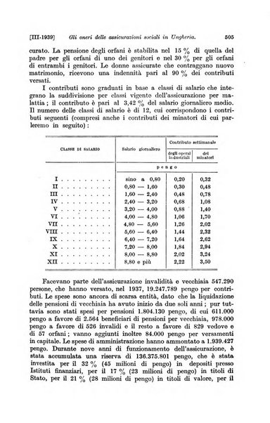 Le assicurazioni sociali pubblicazione della Cassa nazionale per le assicurazioni sociali