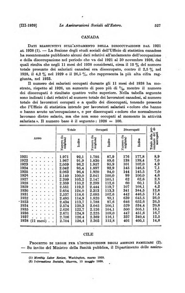 Le assicurazioni sociali pubblicazione della Cassa nazionale per le assicurazioni sociali