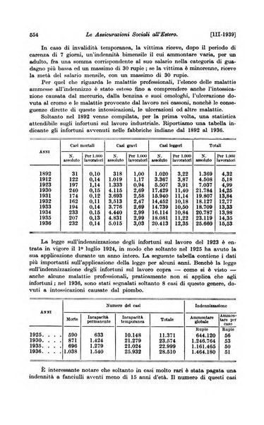 Le assicurazioni sociali pubblicazione della Cassa nazionale per le assicurazioni sociali