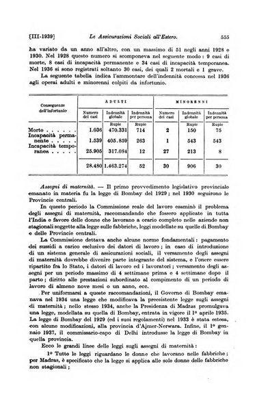 Le assicurazioni sociali pubblicazione della Cassa nazionale per le assicurazioni sociali