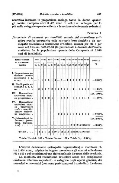 Le assicurazioni sociali pubblicazione della Cassa nazionale per le assicurazioni sociali