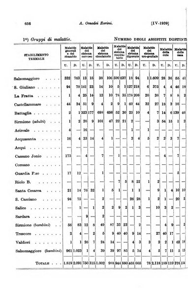 Le assicurazioni sociali pubblicazione della Cassa nazionale per le assicurazioni sociali