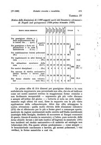 Le assicurazioni sociali pubblicazione della Cassa nazionale per le assicurazioni sociali