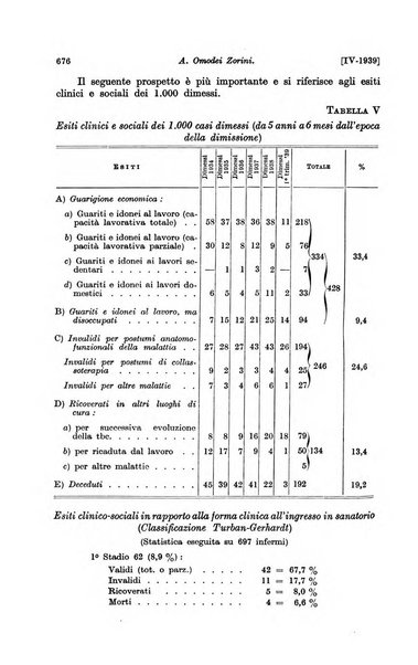 Le assicurazioni sociali pubblicazione della Cassa nazionale per le assicurazioni sociali