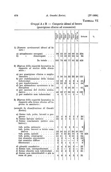 Le assicurazioni sociali pubblicazione della Cassa nazionale per le assicurazioni sociali