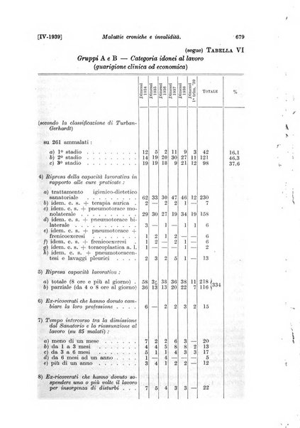 Le assicurazioni sociali pubblicazione della Cassa nazionale per le assicurazioni sociali