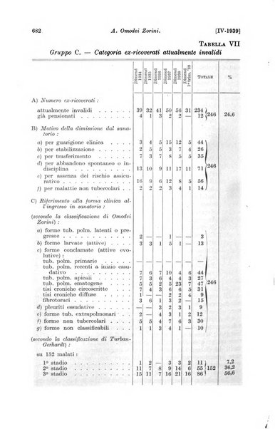 Le assicurazioni sociali pubblicazione della Cassa nazionale per le assicurazioni sociali