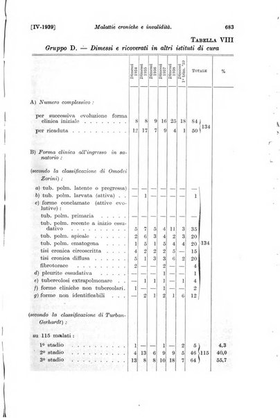 Le assicurazioni sociali pubblicazione della Cassa nazionale per le assicurazioni sociali