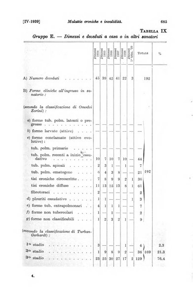 Le assicurazioni sociali pubblicazione della Cassa nazionale per le assicurazioni sociali