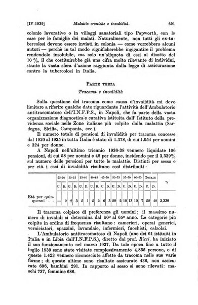 Le assicurazioni sociali pubblicazione della Cassa nazionale per le assicurazioni sociali