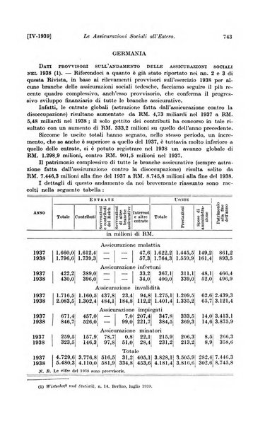 Le assicurazioni sociali pubblicazione della Cassa nazionale per le assicurazioni sociali