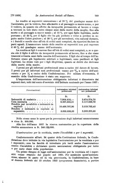 Le assicurazioni sociali pubblicazione della Cassa nazionale per le assicurazioni sociali