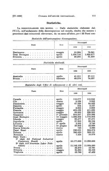 Le assicurazioni sociali pubblicazione della Cassa nazionale per le assicurazioni sociali