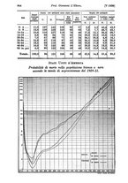 giornale/TO00177273/1939/unico/00000878