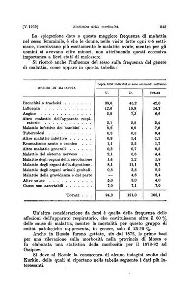 Le assicurazioni sociali pubblicazione della Cassa nazionale per le assicurazioni sociali