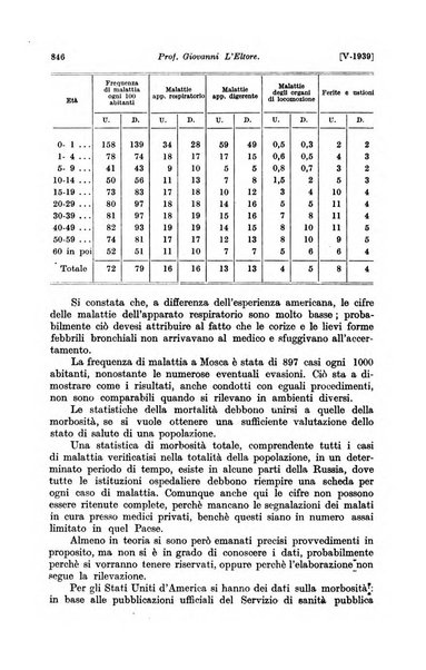 Le assicurazioni sociali pubblicazione della Cassa nazionale per le assicurazioni sociali